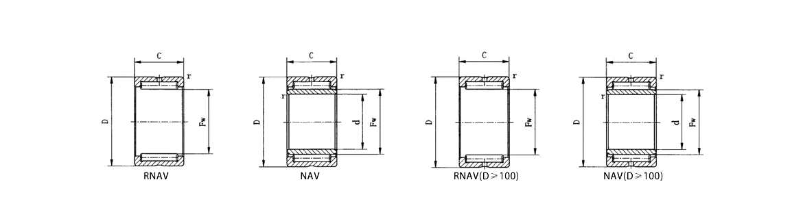 RNAV | NAV | RNAV(D≥100) | NAV(D≥100)